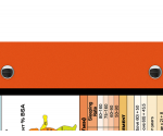 WhiteCoat Clipboard® Trifold - Orange Flight Medic Edition